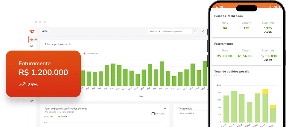 Dashboard da plataforma BW Commerce